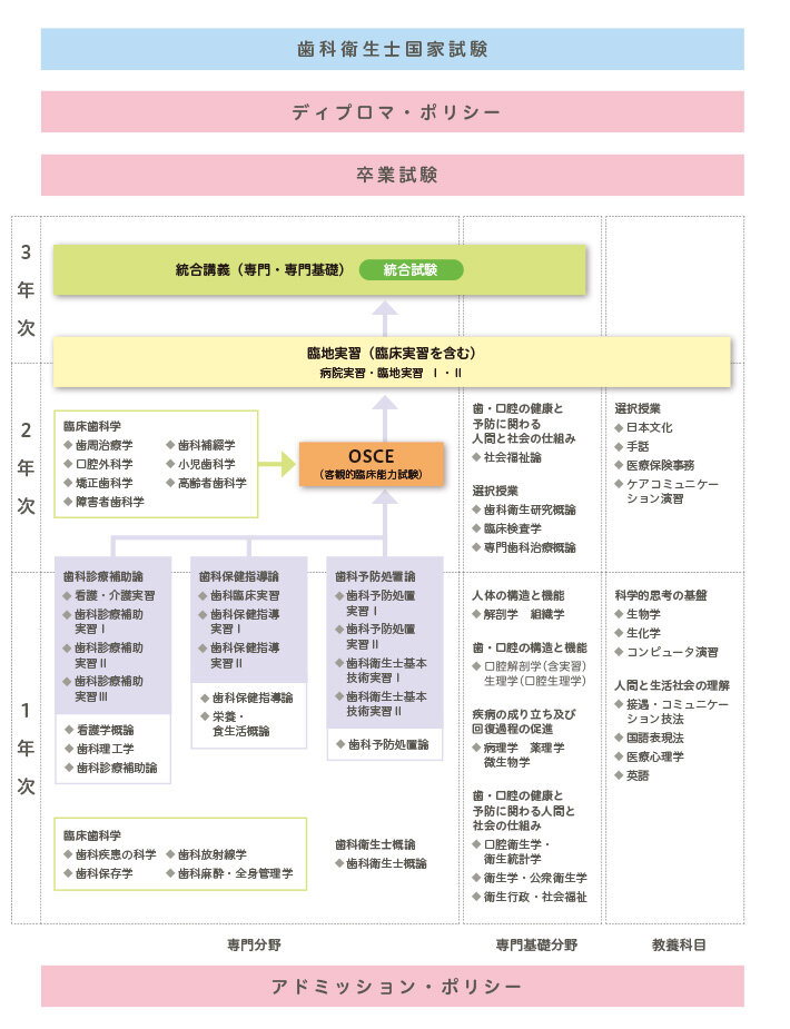 日本歯科大学